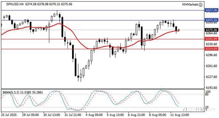 MH Markets 市场分析 2025-08-12