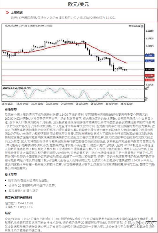 0801 每日技术分析