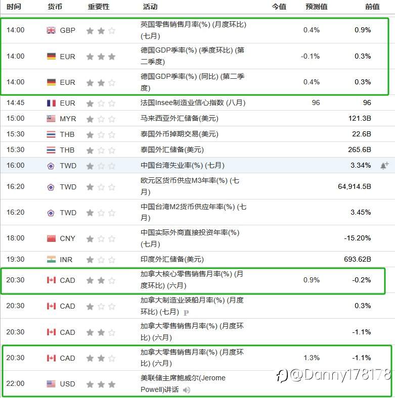 投资者关注⤵️