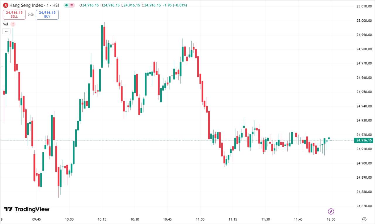 全球股市 | 美股三大指数涨跌不一，AMD 涨超 5%