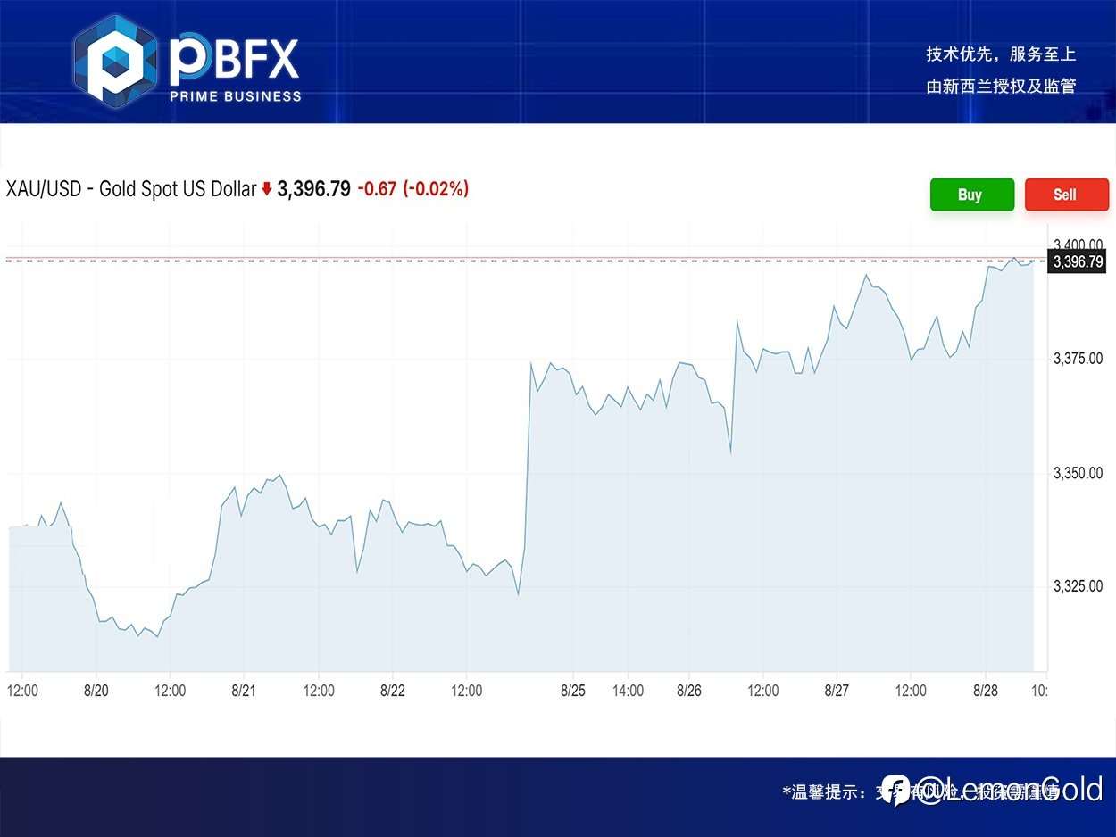 PBFX India | Gold Rose 0.1%