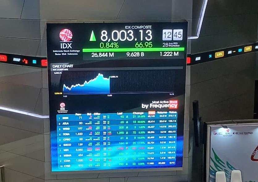 Saham Potensi Cuan di September, Sektor Teknologi sampai New Blue Chips