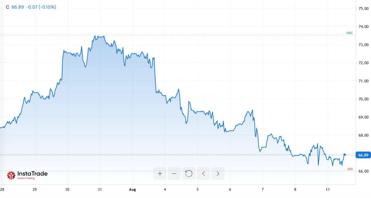 Kenaikan Bitcoin, 8 altcoin yang diremehkan, dan berita positif dari pasar kripto AS
