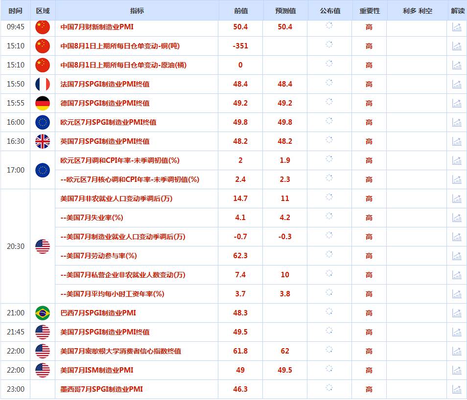 CWG资讯：关税风暴与地缘危机提供避险支撑，美元周四继续强势上涨，黄金弱势整理