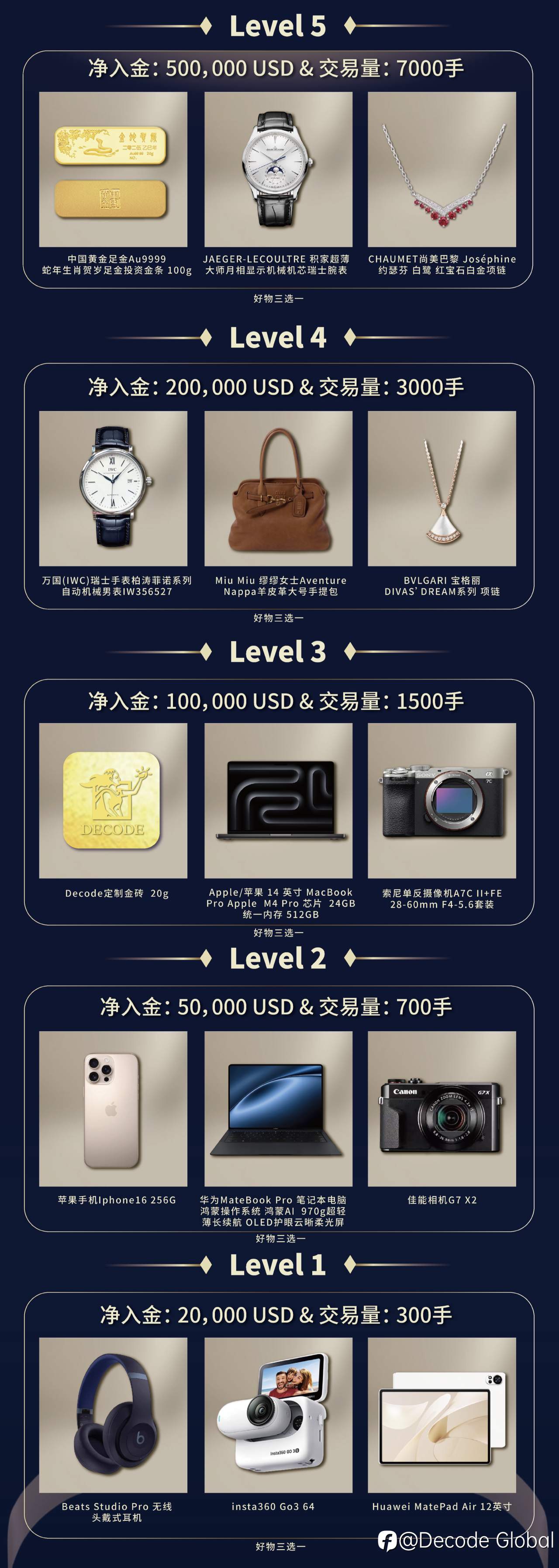 Decode Global 9月礼品活动开启