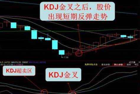 KDJ指标：开启期货短线交易的财富密码