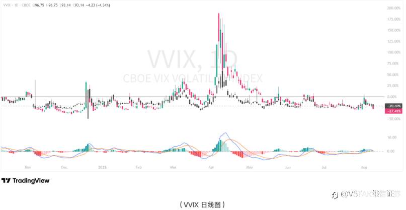 VSTAR每日美股行情（11/08/2025）