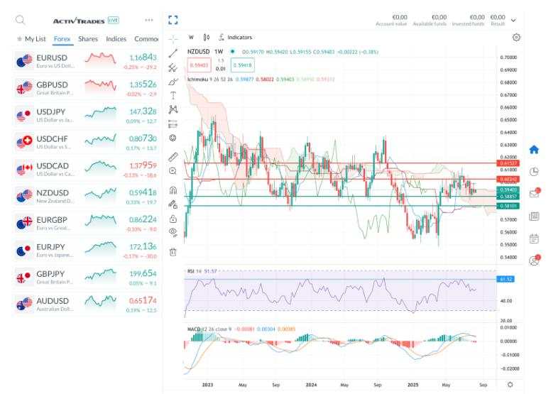 Will the RBNZ follow the RBA?