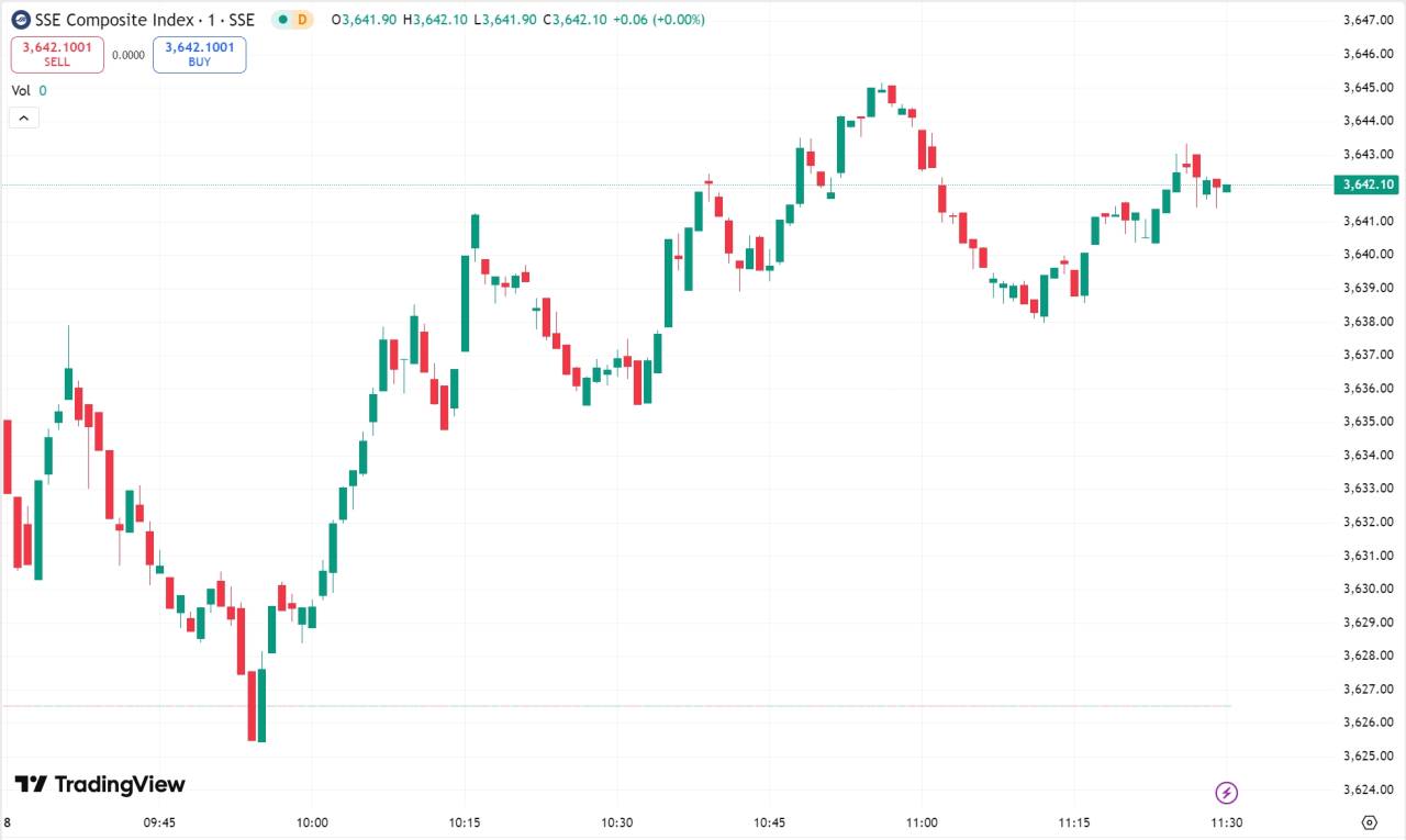 全球股市 | 美股三大指数涨跌不一，AMD 涨超 5%