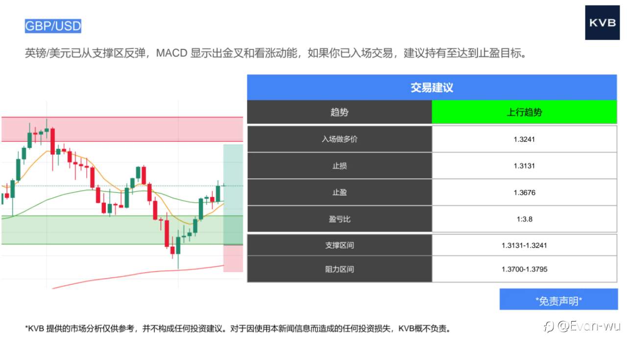 2025年8月13号市场分析