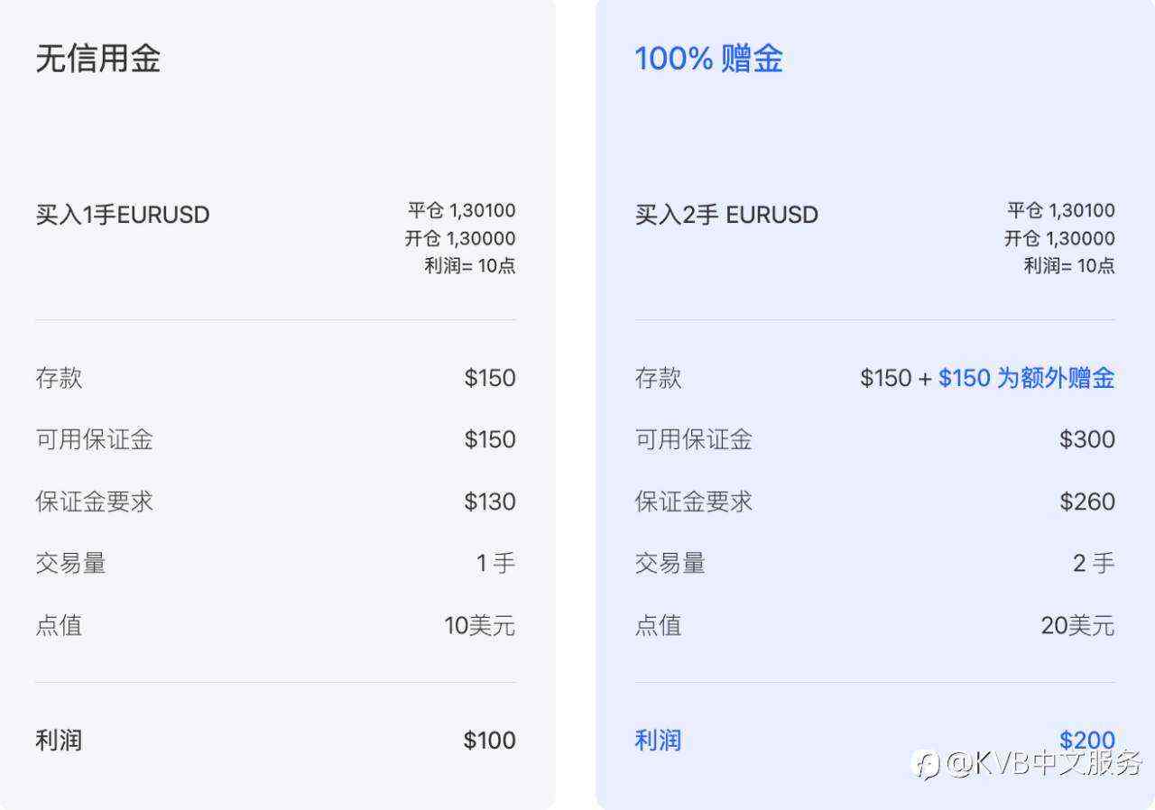 限时豪礼！存款即享100%高额赠金