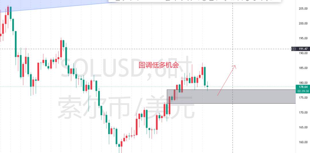 8.11交易计划!