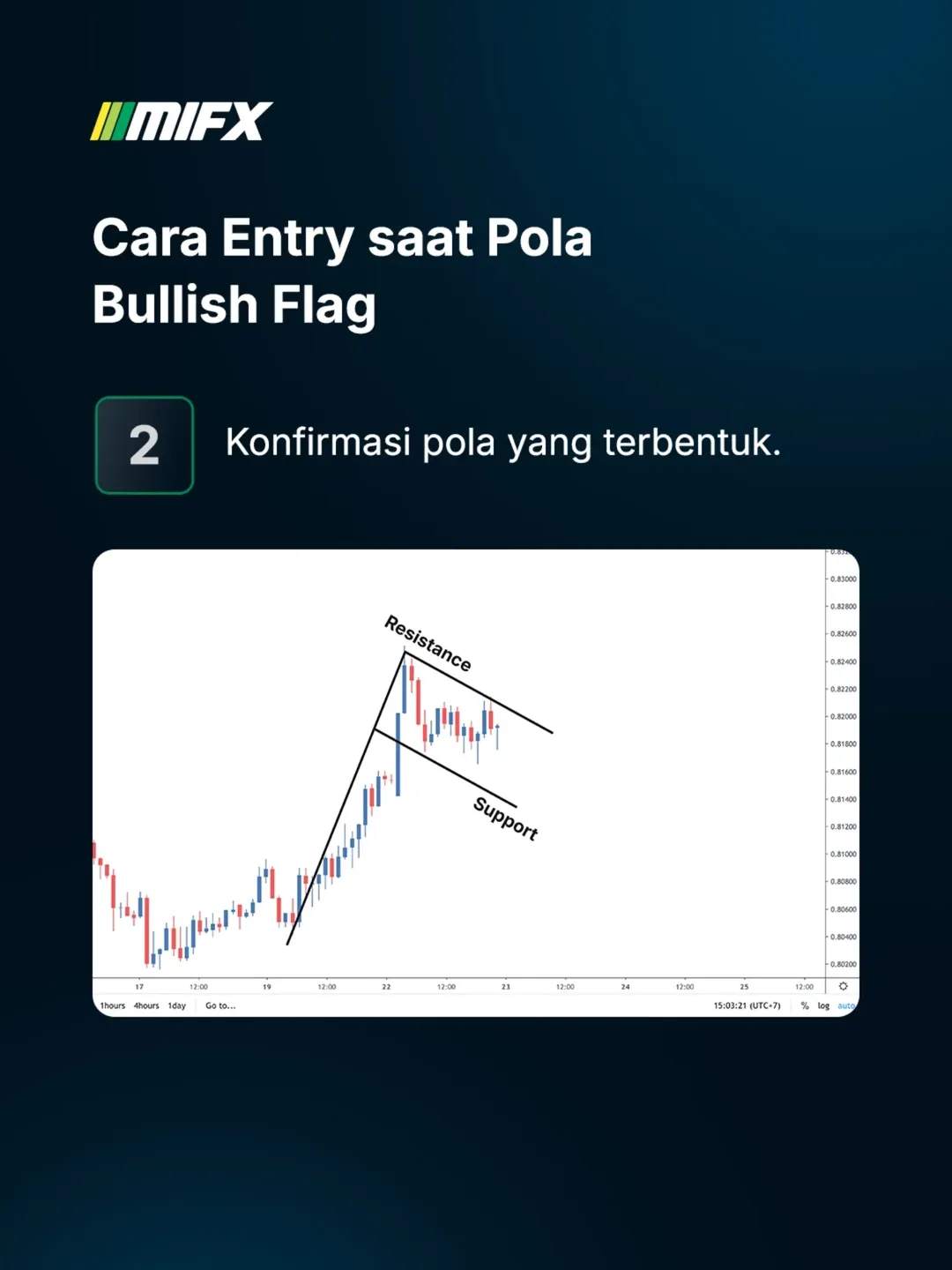 Tips Trading Pola Bullish Flag