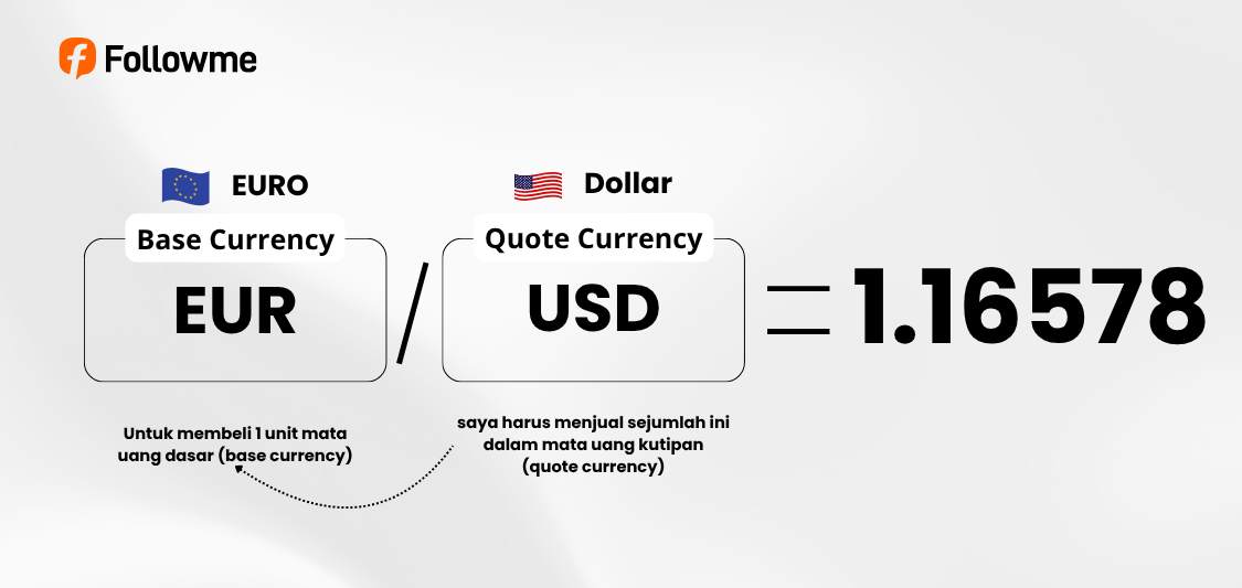 Apa Itu Trading Forex?