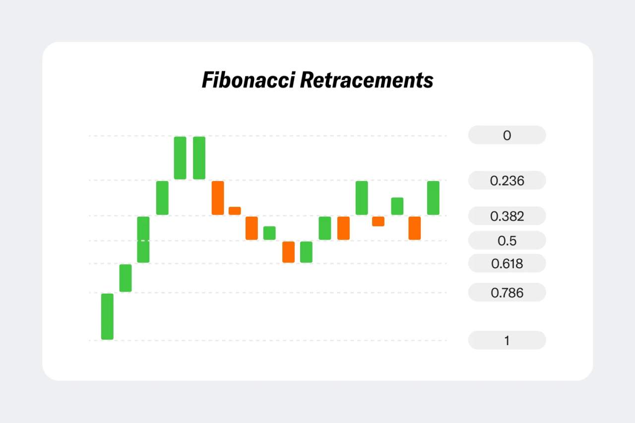 10 Indikator Trading Paling Akurat Menurut Ahli