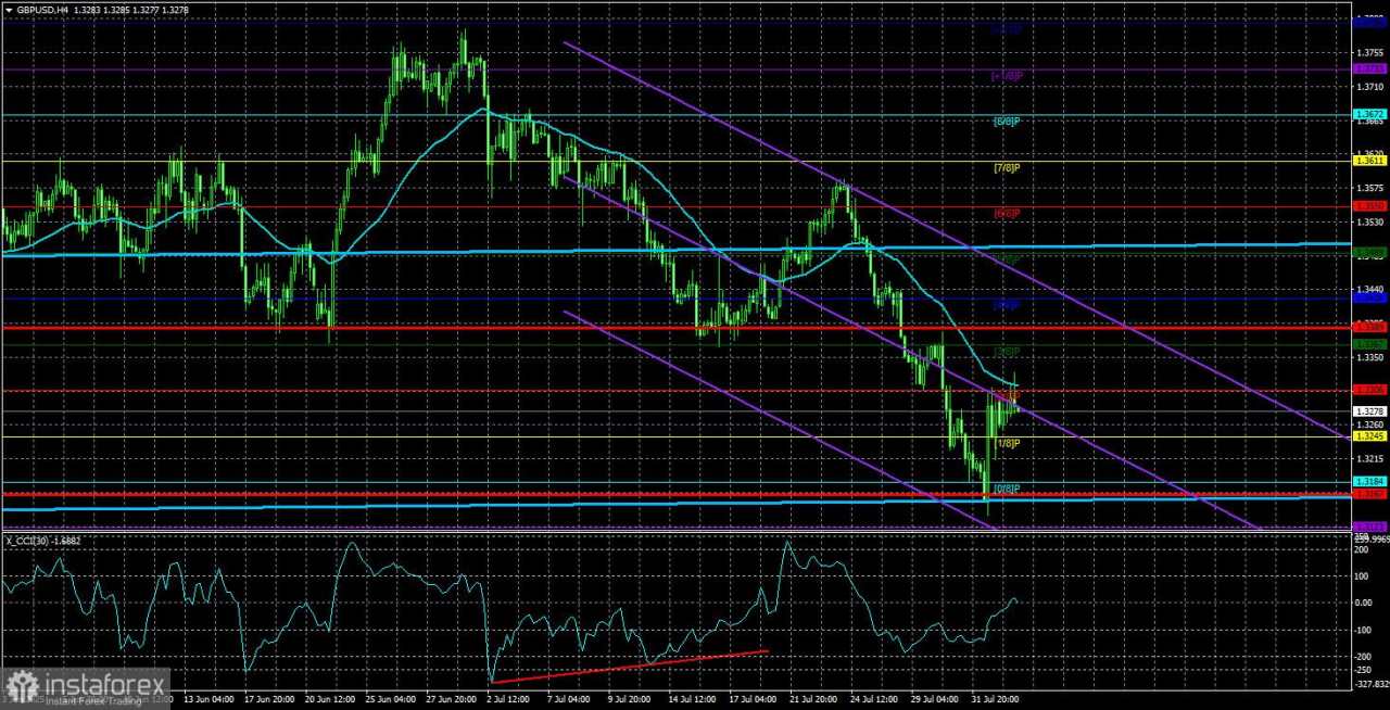 Gambaran Umum GBP/USD – 5 Agustus: Mengapa Trump Menyalahkan Powell untuk Segalanya?