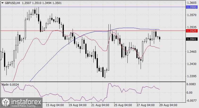 Prediksi GBP/USD untuk 29 Agustus 2025