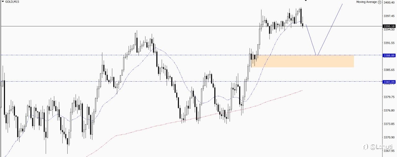 GOLD & BITCOIN 28/8/25