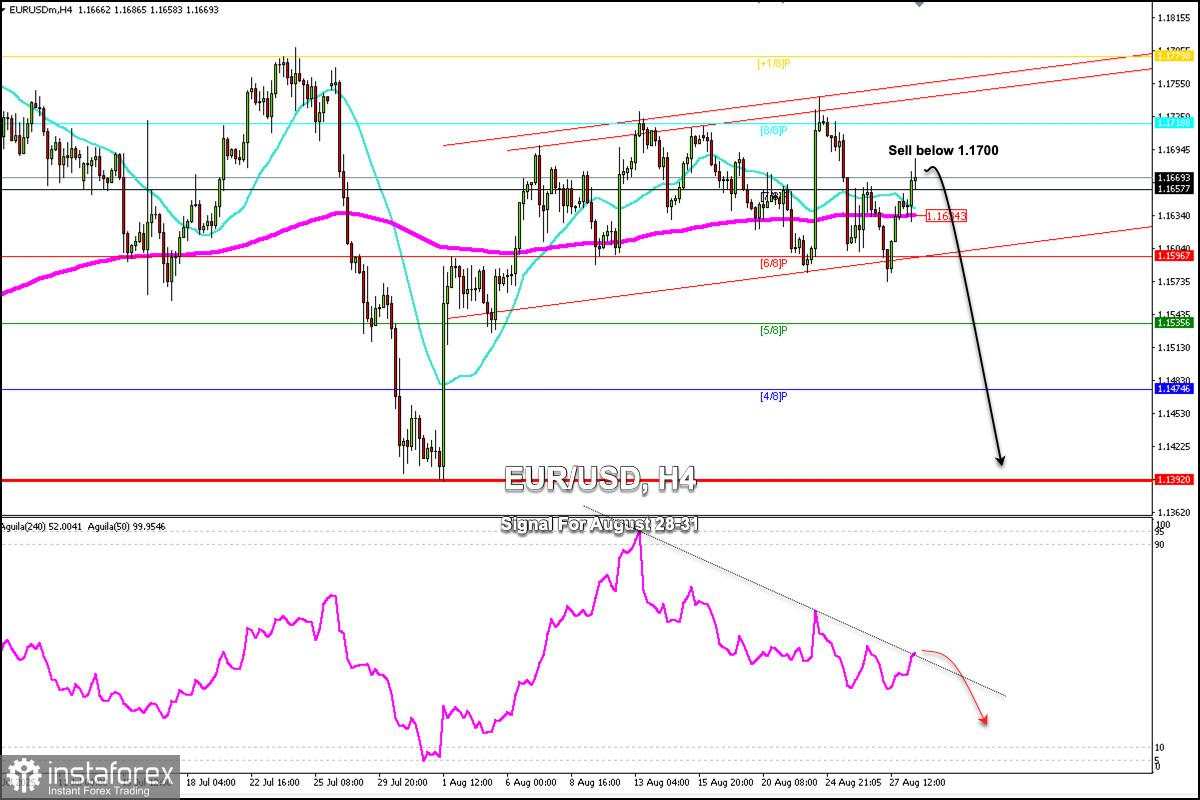 Sinyal Trading untuk EUR/USD pada 28-30 Agustus 2025: jual di bawah 1,1700 (200 EMA - 6/8 Murray)