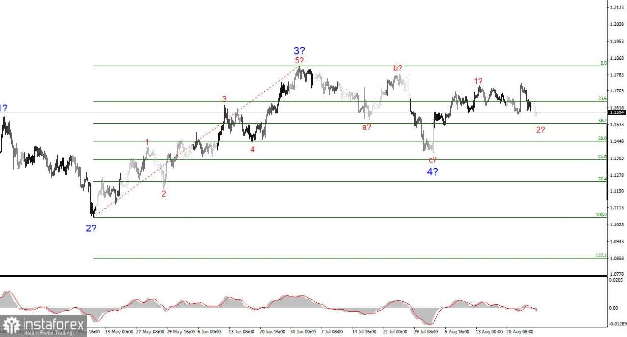 Analisis EUR/USD pada 27 Agustus 2025