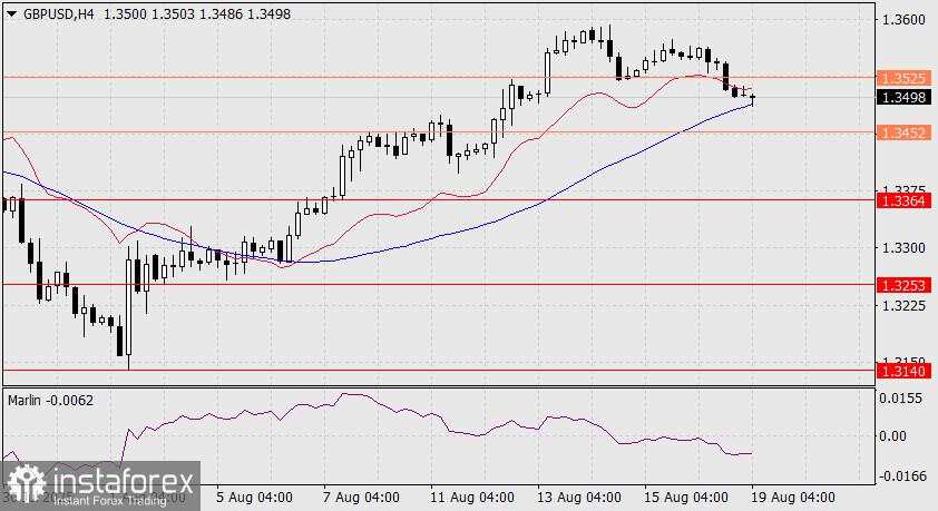 Prediksi GBP/USD untuk 19 Agustus 2025