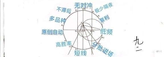 迷信之人,迷之操作