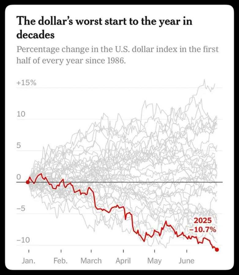 The 'new' Gold starts to disappoint – What’s next?