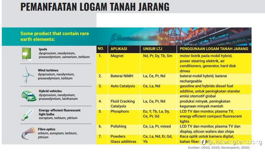 Prabowo Soroti Rare Earth: Aset Strategis Indonesia untuk Teknologi dan Pertahanan