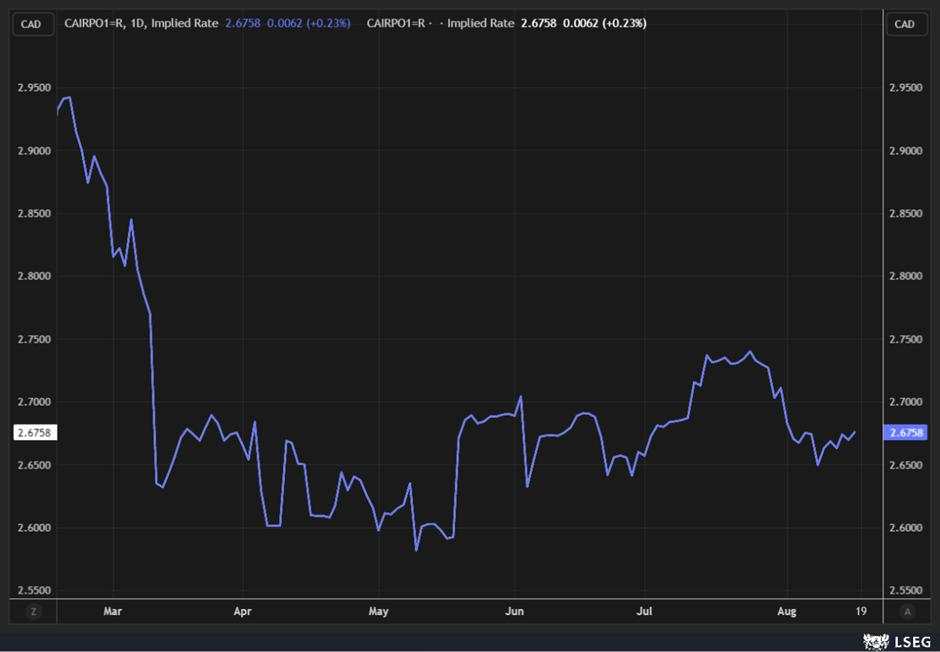 Trump-Zelenskiy meeting, Canadian inflation eyed