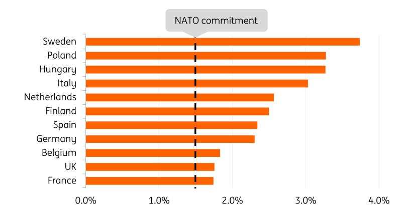 European contractors stuck in neutral as growth stalls in 2025