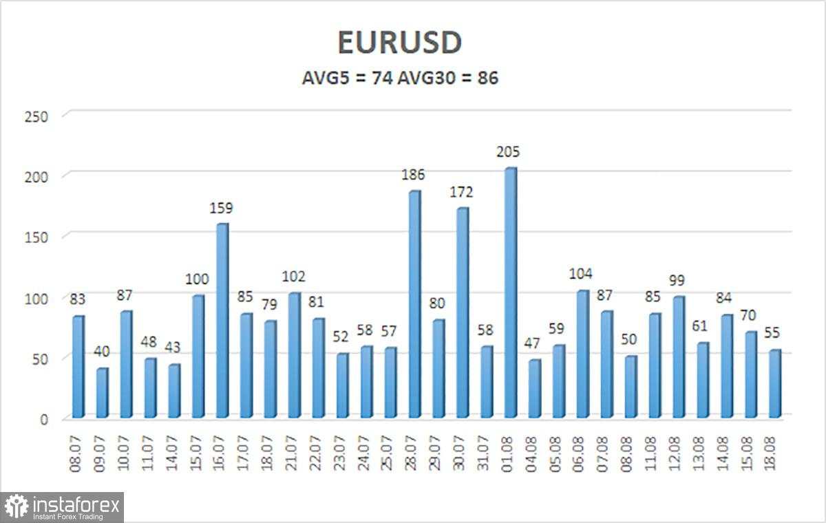 Ringkasan EUR/USD – 19 Agustus: Dolar Tetap di Bawah Tekanan Berat