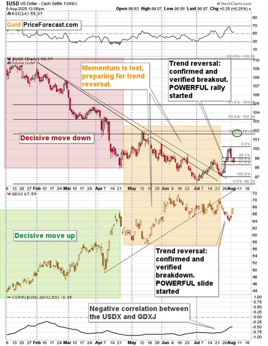 The key verification for the precious metals market