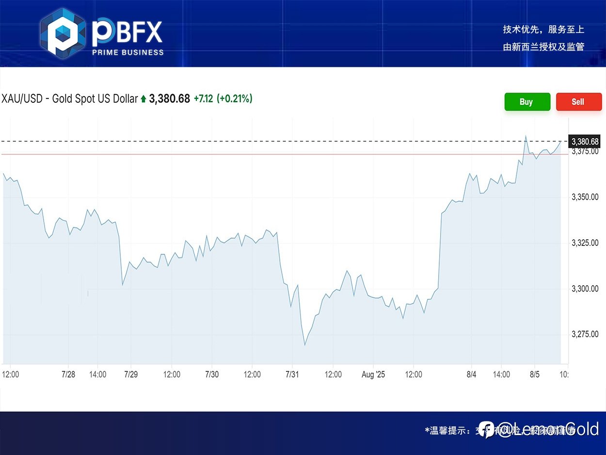 PBFX | PBFX India Gold Rose 0.3%