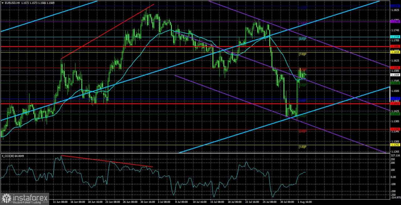 Gambaran Umum EUR/USD – 5 Agustus: Pilihan Sulit The Fed