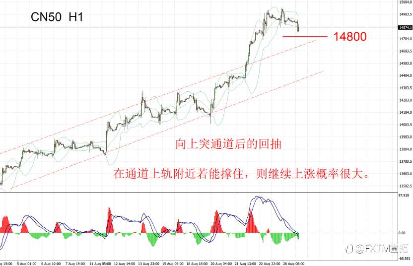 【FXTM富拓】市场空中加油，再度挖掘A50/HK50买点