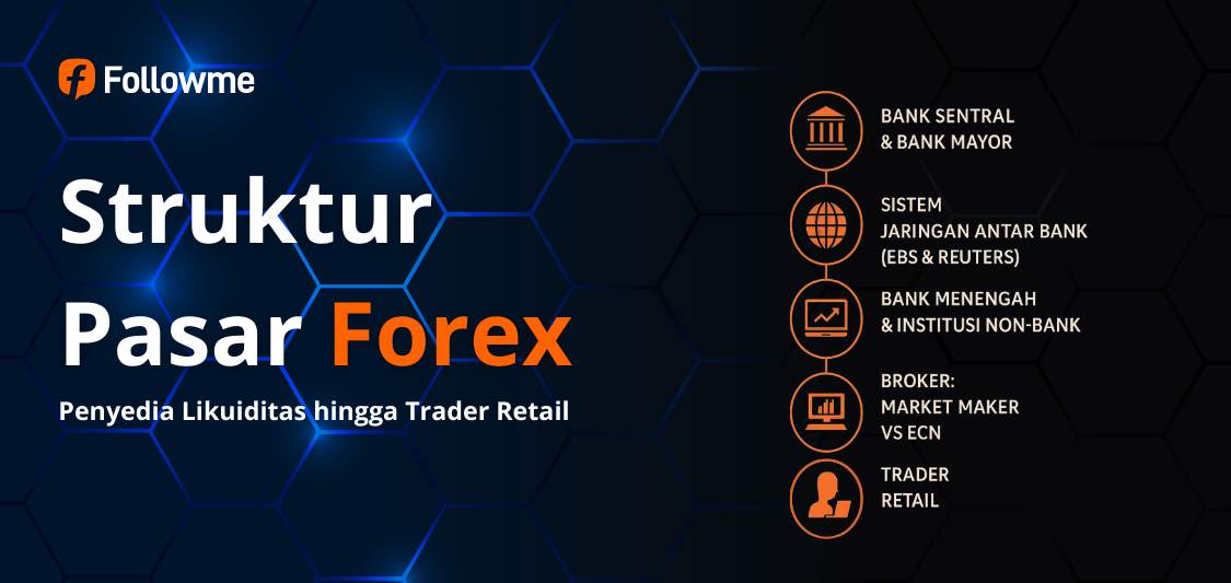 Panduan Lengkap Struktur Pasar Forex: Dari Penyedia Likuiditas hingga Trader Retail