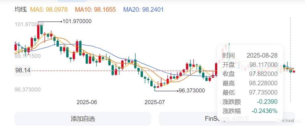 ZFX山海证券:黄金三连涨!创下五周以来最高点!