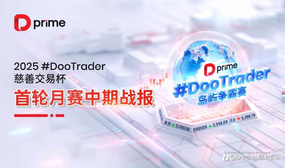 精彩活动 | 2025 #DooTrader 慈善交易杯首轮月赛中期战报，榜首收益高达 2468.04%