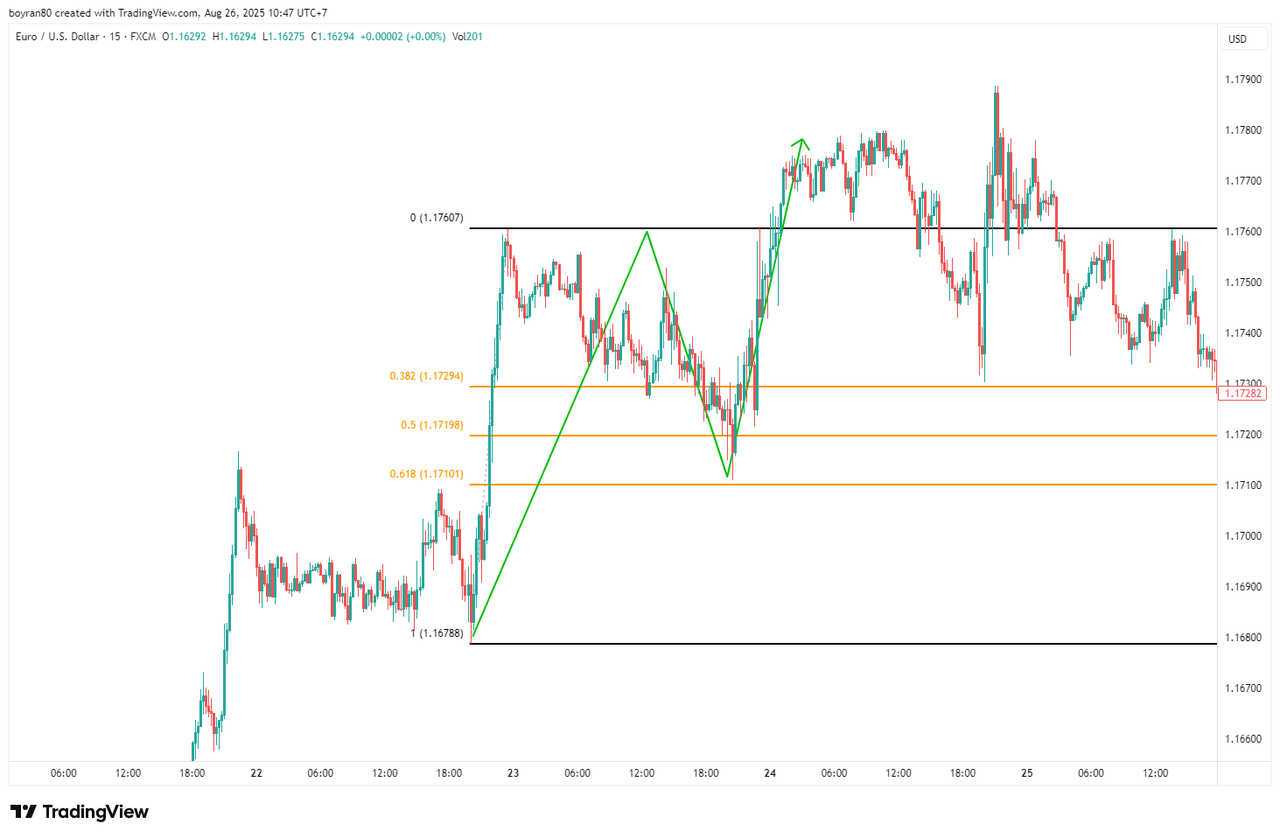 Panduan Lengkap Support dan Resistance dalam Trading Forex