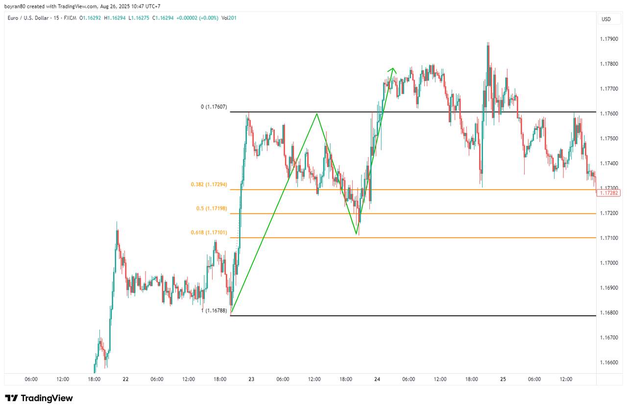 Panduan Lengkap Support dan Resistance dalam Trading Forex