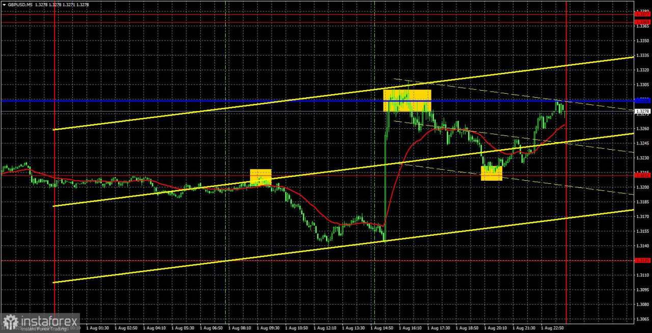 Rekomendasi dan Analisis Trading untuk GBP/USD pada 4 Agustus: Pound Sterling Satu Langkah Lagi dari Mematahkan Tren