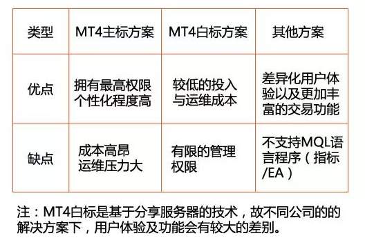 平台搭建全系列1：到底要烧多少钱？