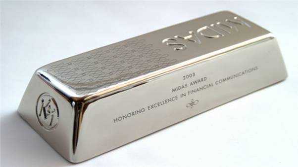 What's Silver Price Trends? How Should Investors Position?