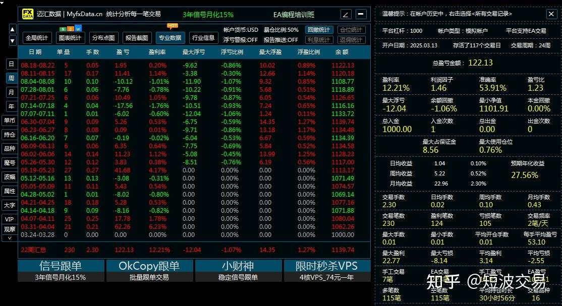一个可行对冲量化系统的基本思路与参考与分析，重在稳定而不是暴利，这才是最难的。。。
