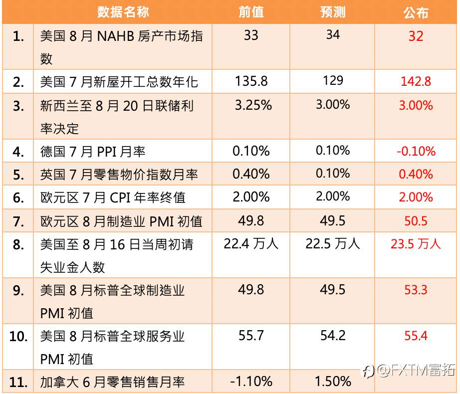 【FXTM富拓】美股三大指数同步震荡拉回修正，全球央行年会即将登场