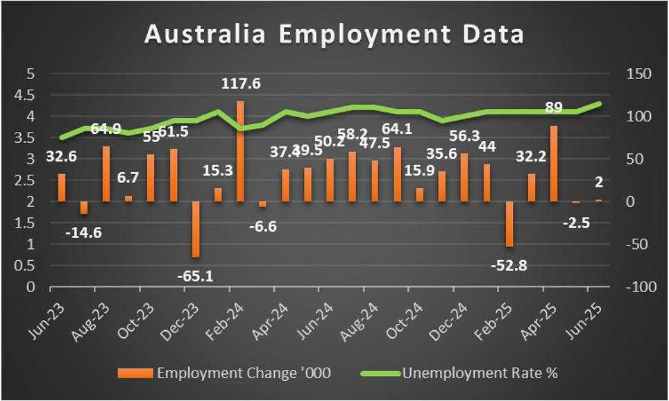 Week ahead: July’s US CPI rates and RBA’s interest rate decision in the foreground