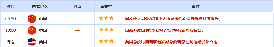 CWG资讯:美联储9月超大规模降息押注缩减,美元周四盘中反弹,黄金承压回落