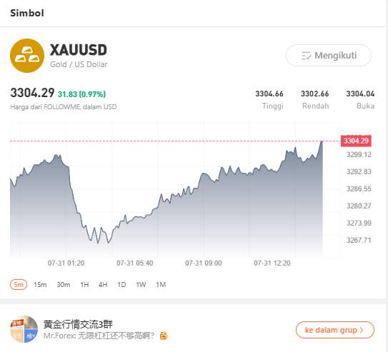 Fitur Analisa di Menu Pasar Followme
