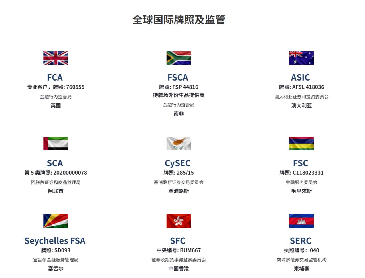 ATFX以全球合规与顶级合作铸就交易安全新标杆