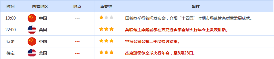 CWG资讯:投资者等待鲍威尔在杰克森霍尔的讲话,美元周四继续走强,黄金小幅整理